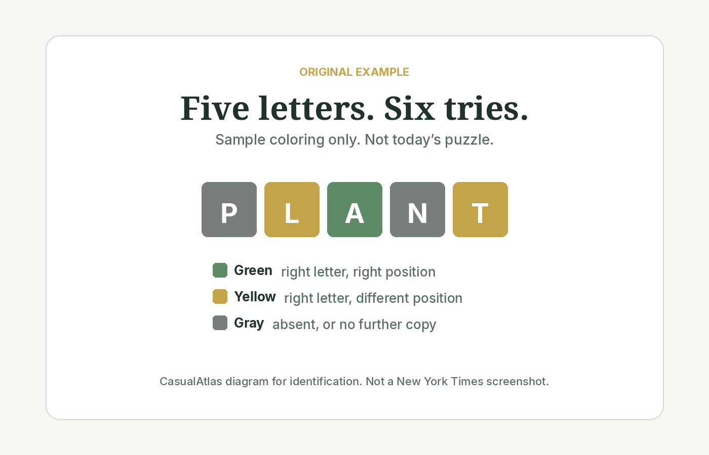 Original example of a five-letter Wordle board, not today’s puzzle